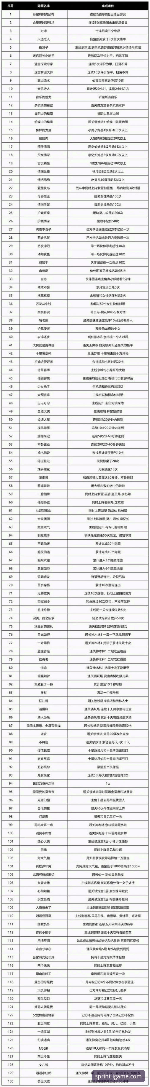 爱游戏热门游戏推荐 爱游戏平台热门游戏推荐全面解析:资深玩家的深度体验与避坑指南